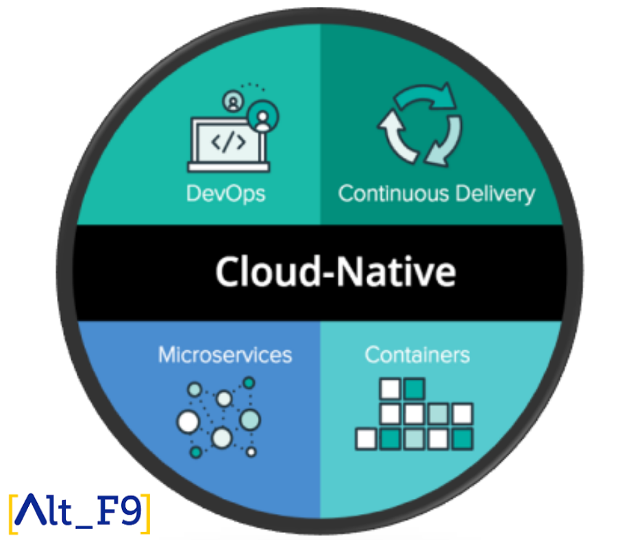 Cloud Native Applications 