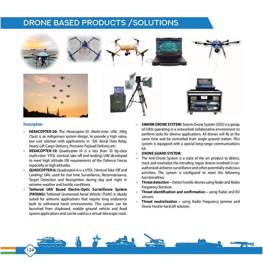 Drones available for export available for export under India’s defense export policy By Buzzy Day Enterprises