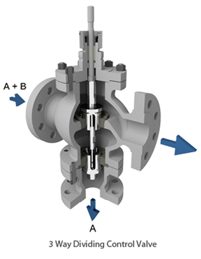 3-way Control Valve