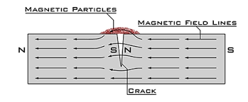  MAGNETIC PARTICLE TESTING