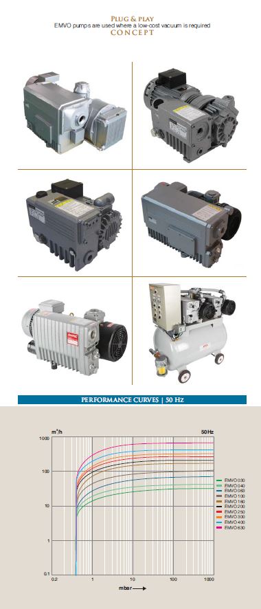 ROTARY VANE VACUUM PUMP