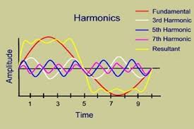 Harmonics Audit 
