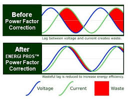 Power Factor Improvement 