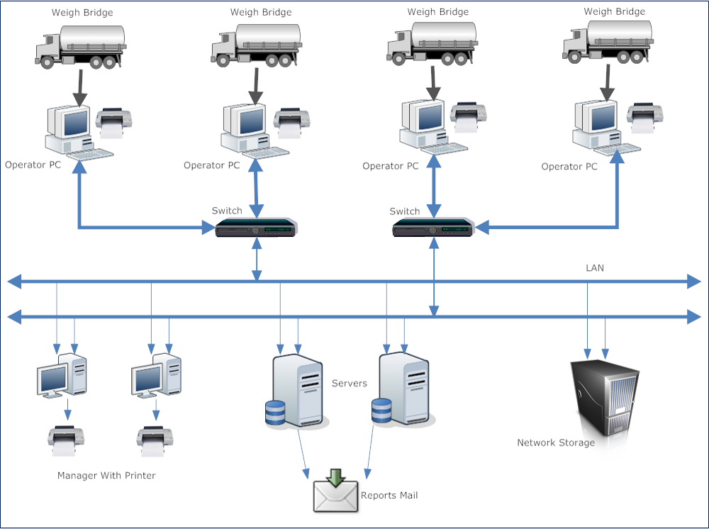 Bagging System