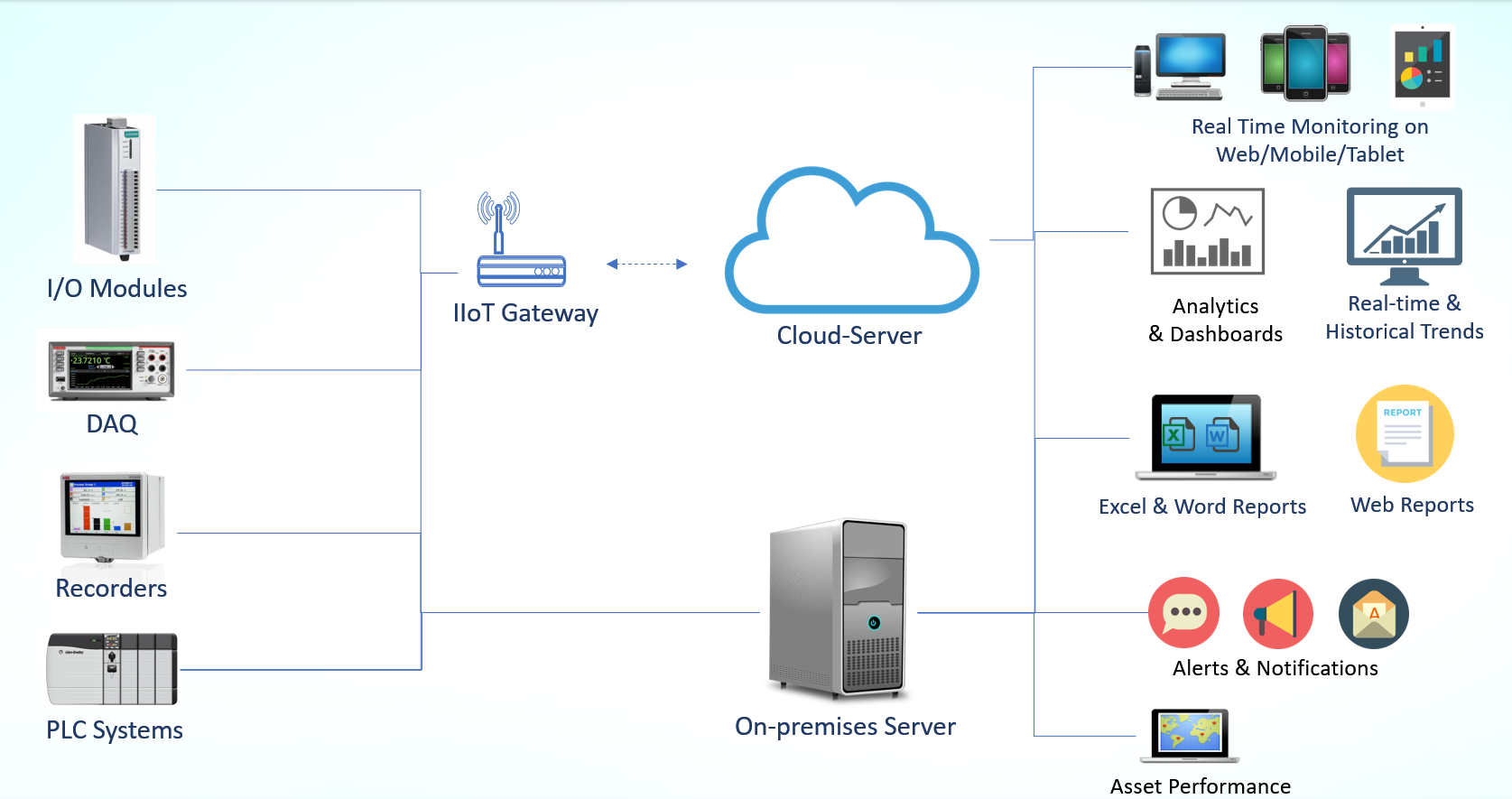 Jaaji Software Technologies Private Limited | MSME B2B Portal ...