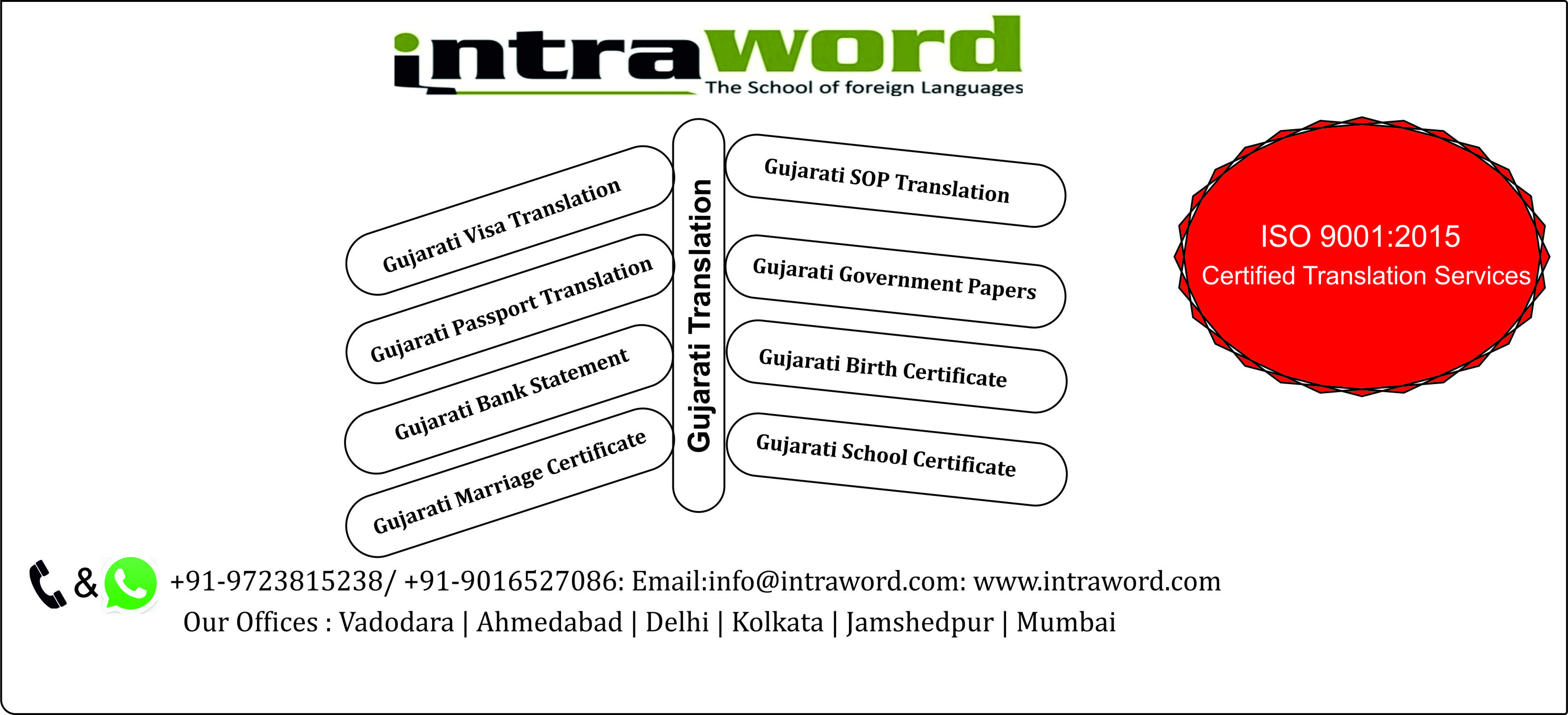 Gujarati Translation Service