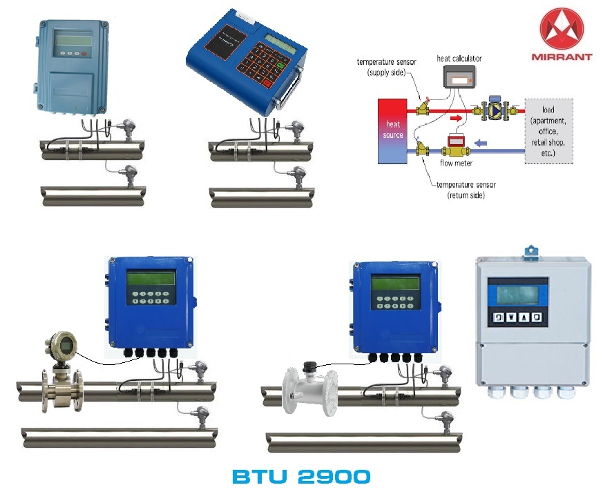 MIRRANT AUTOMATION PRIVATE LIMITED | MSME B2B Portal | msmemart.com