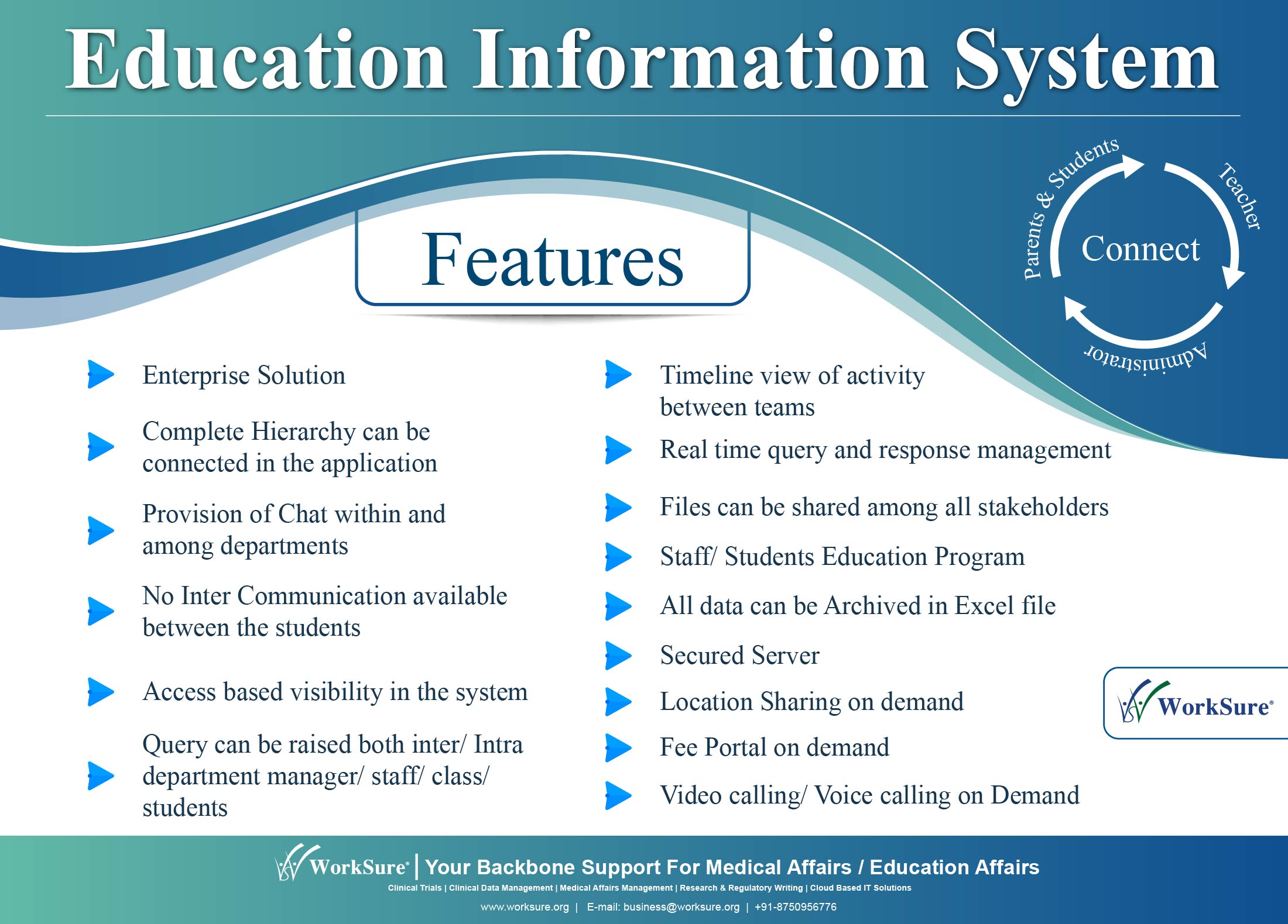 Education Information System Software