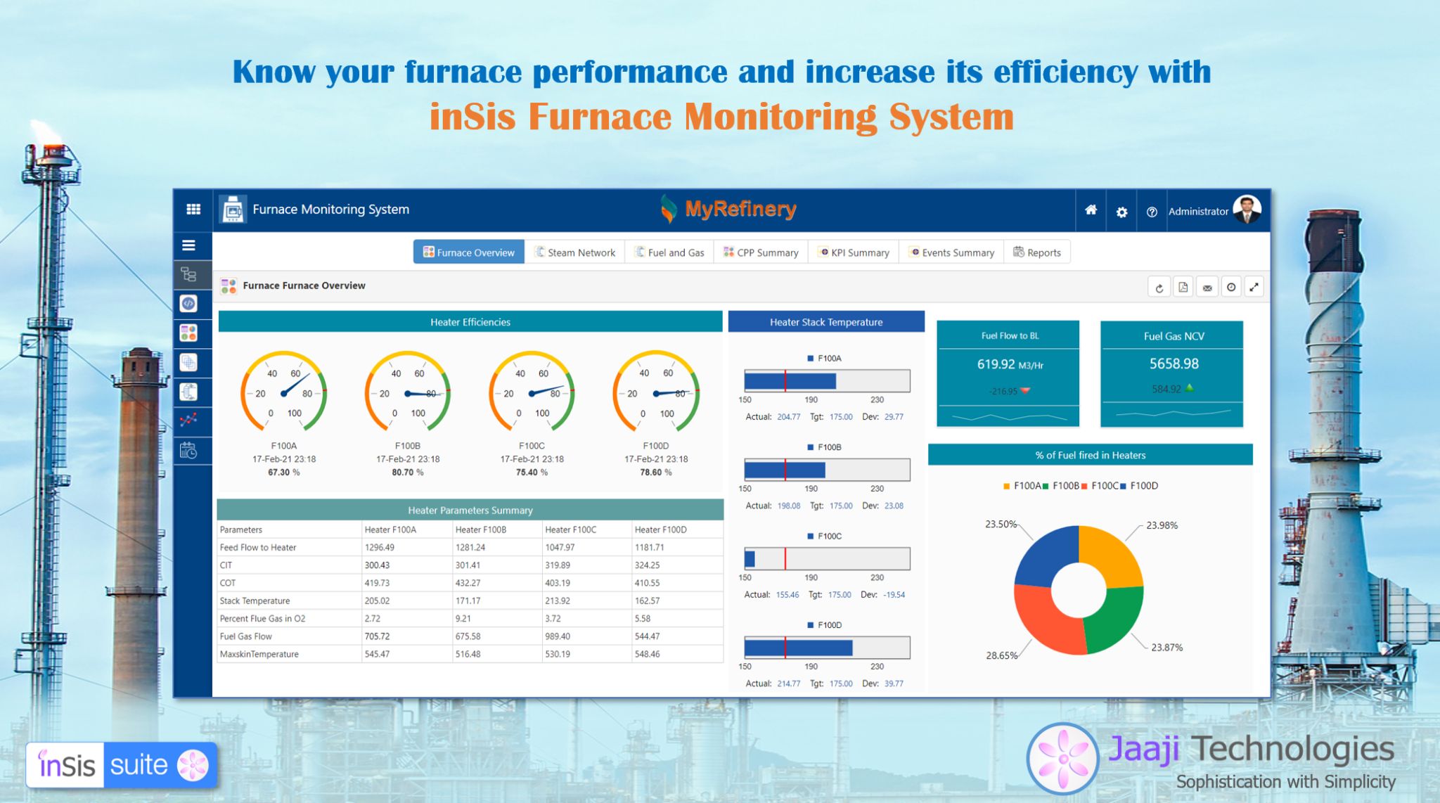 inSis Furnace Performance Monitoring System