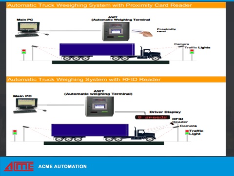 UNMANNED WEIGH BRIDGES
