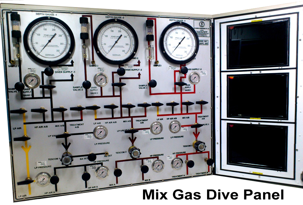 3 Diver Mix Gas Panel with Oxygen Gas Analyzer