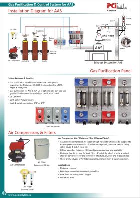 GAS PURIFICATION SYSTEM AAS  