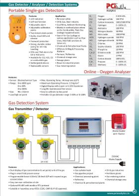 PORTABLE GAS DETECTOR FROM PCI 