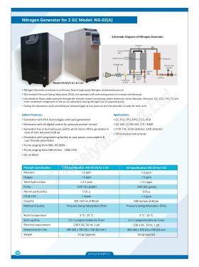 NITROGEN GENERATOR FOR 2GC FROM PCI 