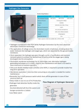 HYDROGEN GAS GENERTOR FROM PCI  