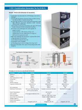 3 IN 1 COMBINATION GENERTOR FROM PCI 