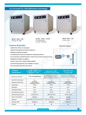 GAS GENERATE FOR MEMBRNE TECHNOLOGY FROM PCI 