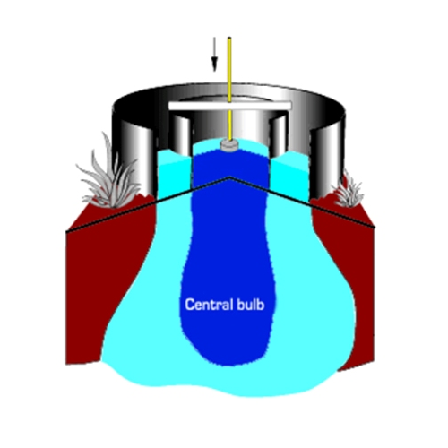 Double Ring Soil Infiltrometer