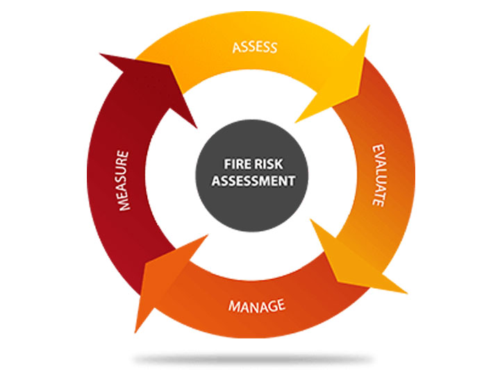 Risk Assessment