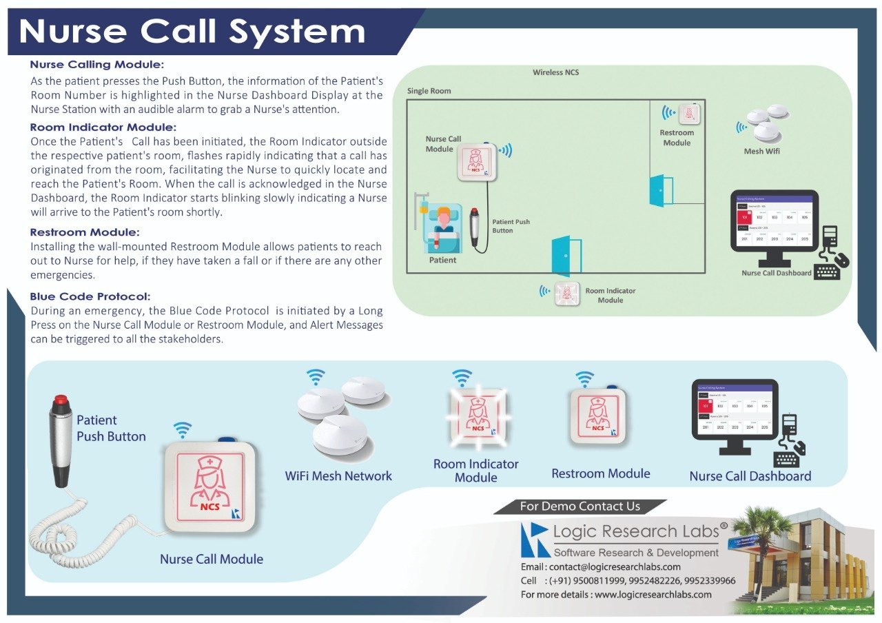  Wi Fi based Next gen Wireless Nurse Call System