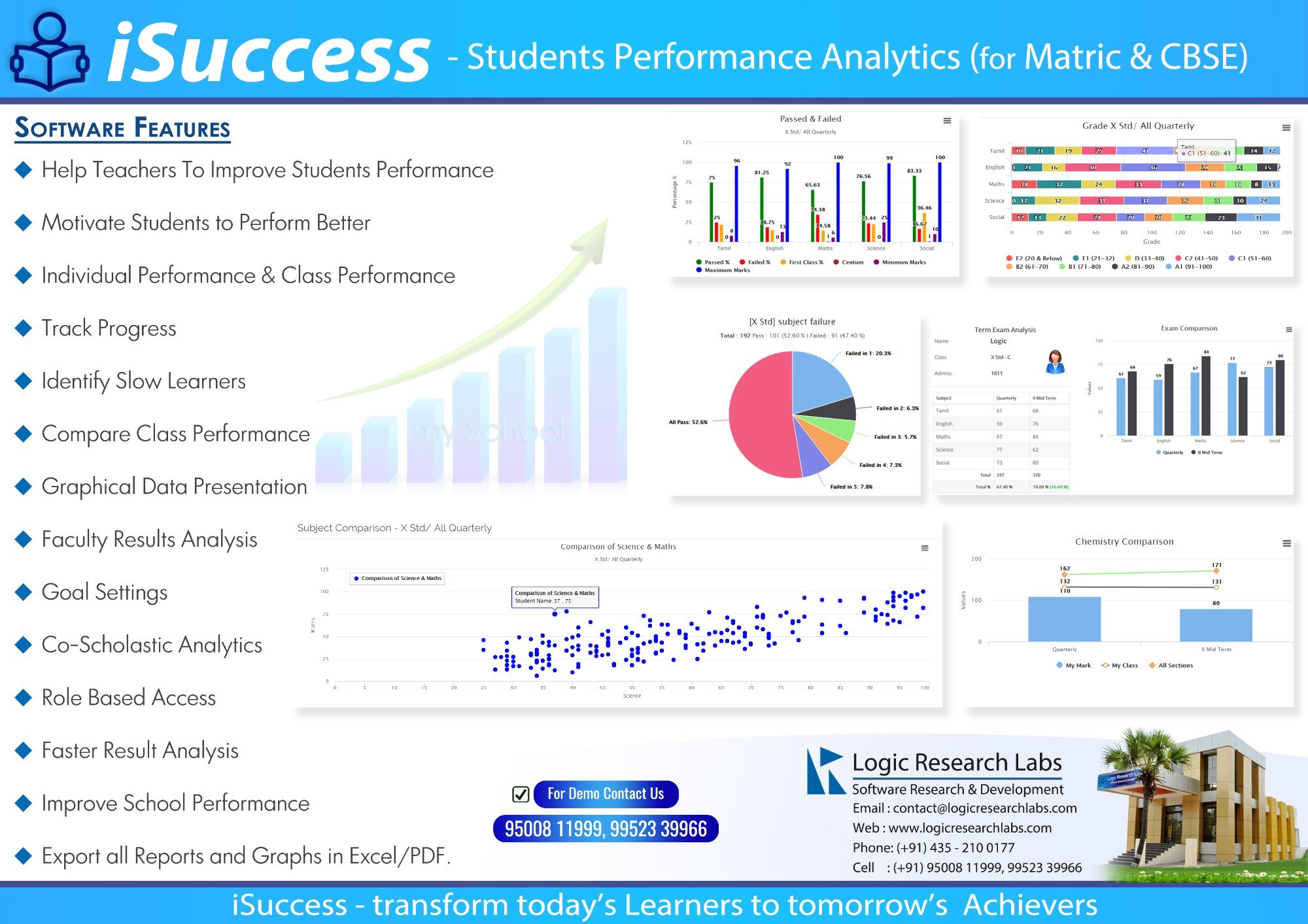 Students Performance Analytics Software