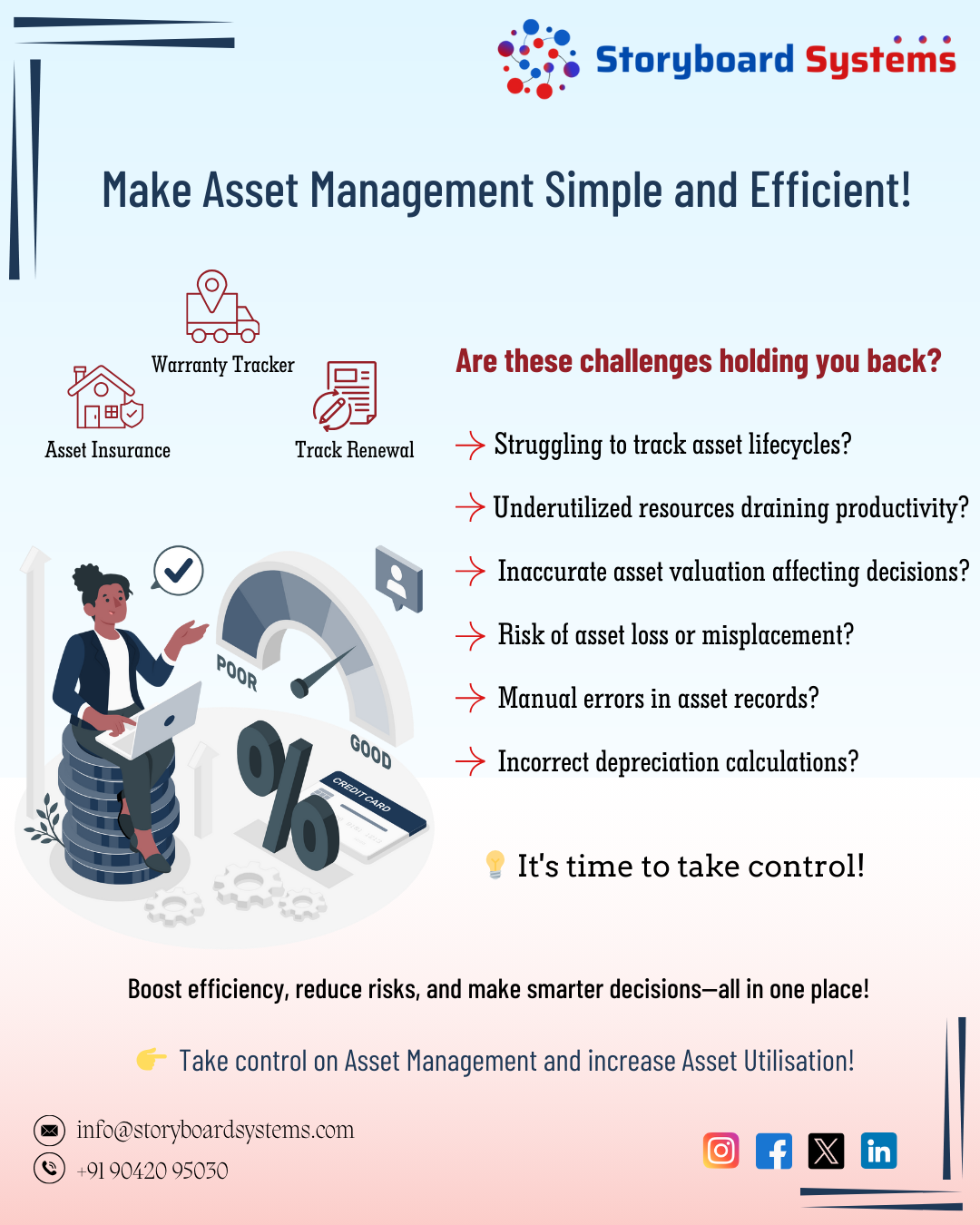 Asset Management System