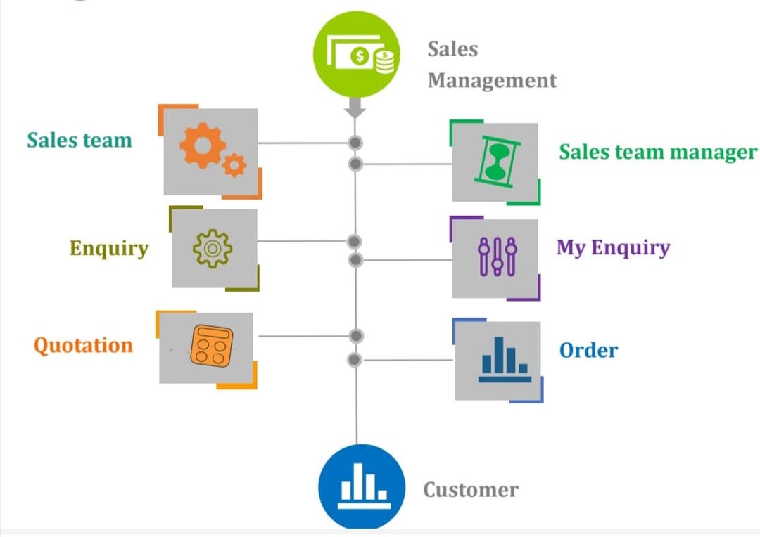 Sales Management System