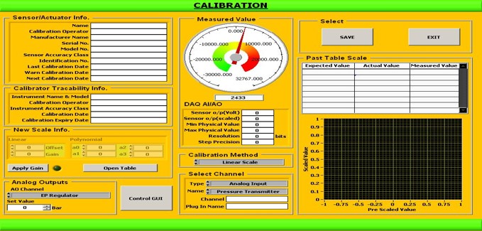 Labview Software Development