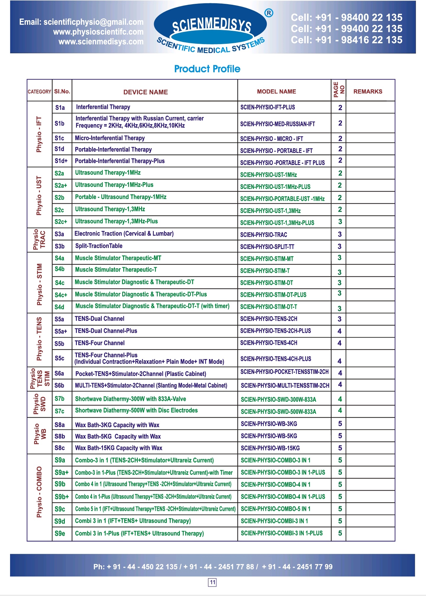 PRODUCT CATEGORY_01