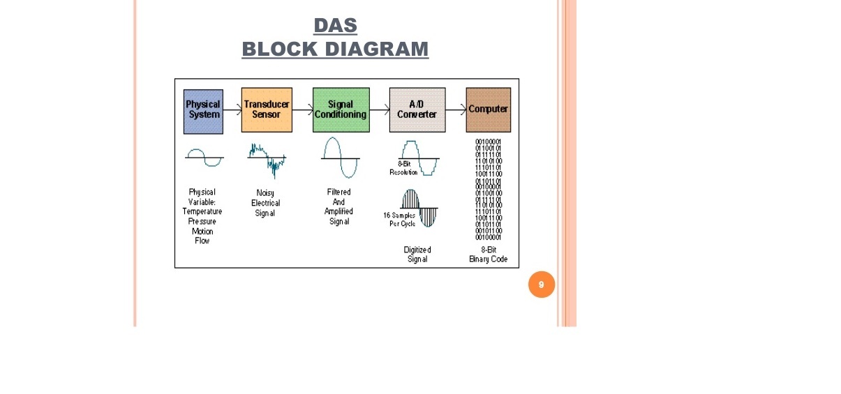 Data Acquisition