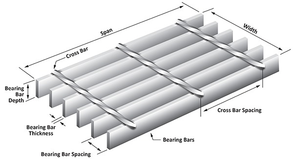 ELECTRO FORGE GRATINGS