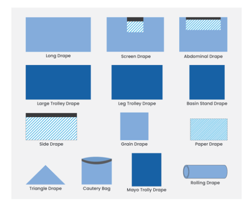 CABG Cardiac Pack - Adult