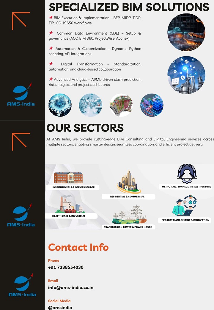 Building information modeling