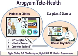 Arogyam Telehealth 
