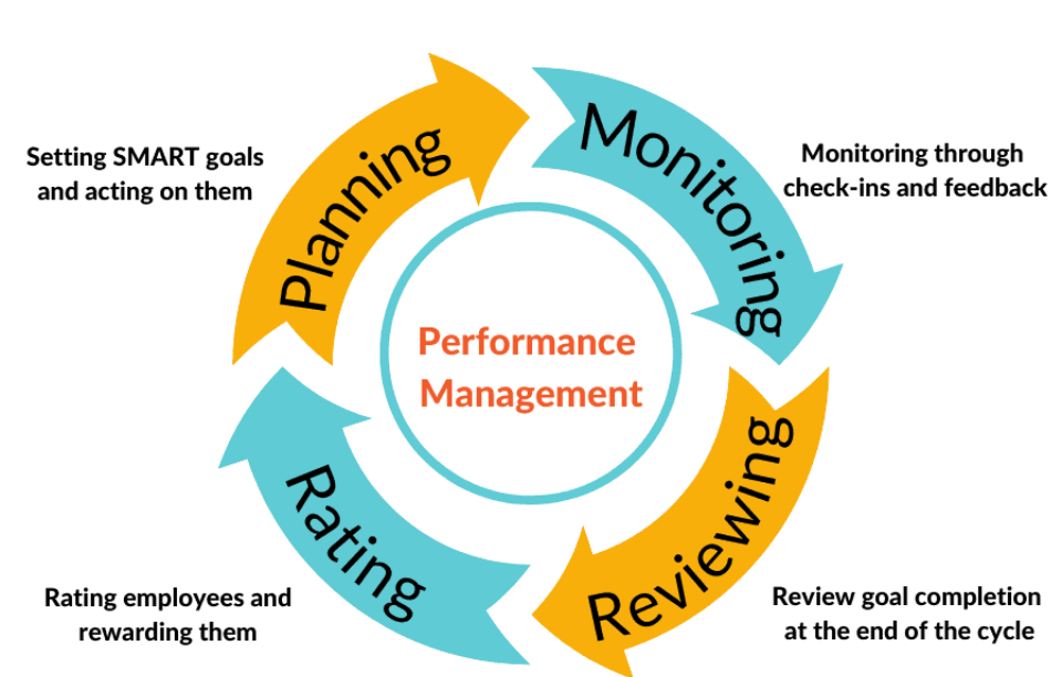 Performance Management System