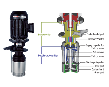 CS Medium Pressure Filter Pump for Centre Through Coolant