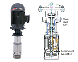 CP High Pressure Filter Pump for Centre Through Tool Coolant (35 to 70 Bar Pressure)