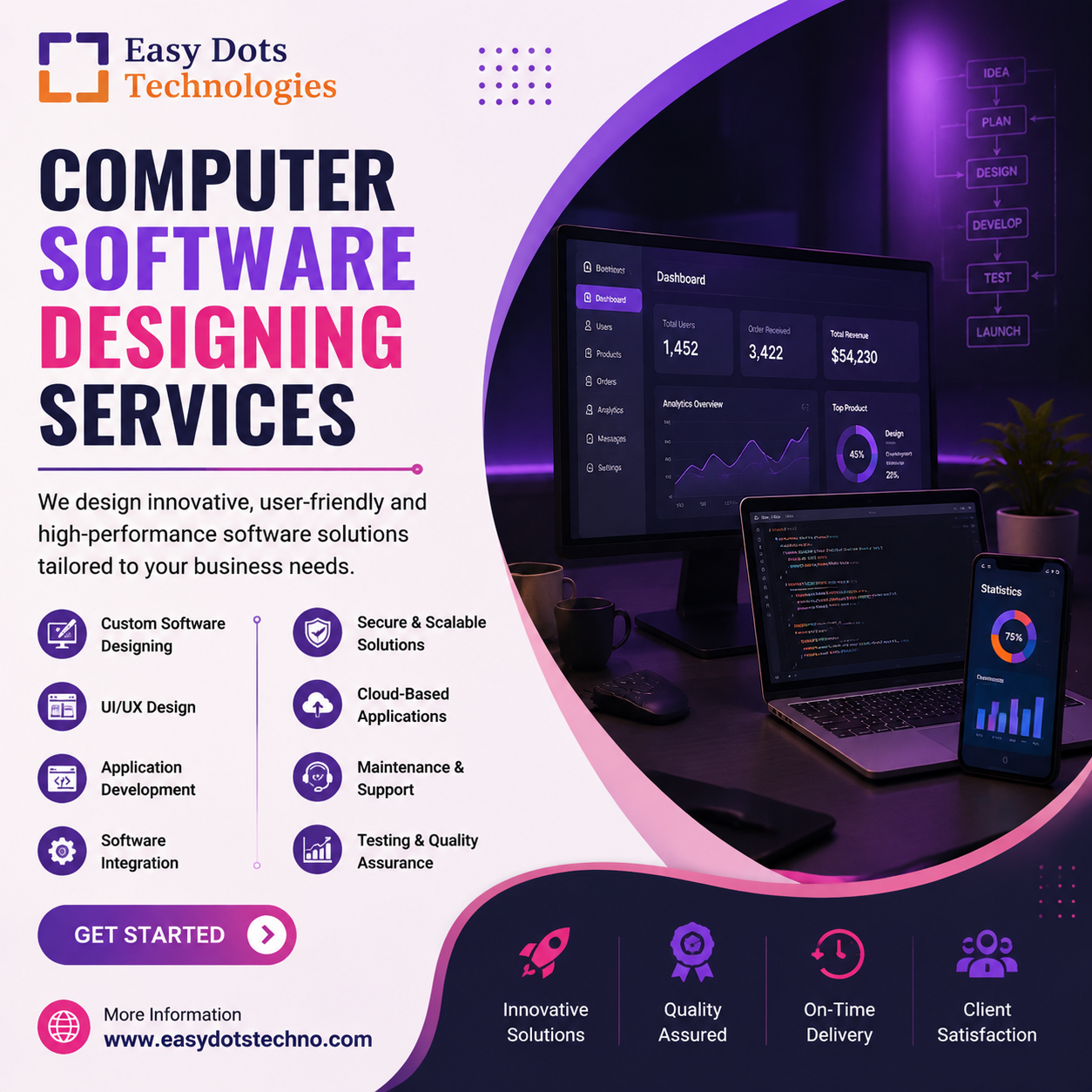 Computer Software Designing Services
