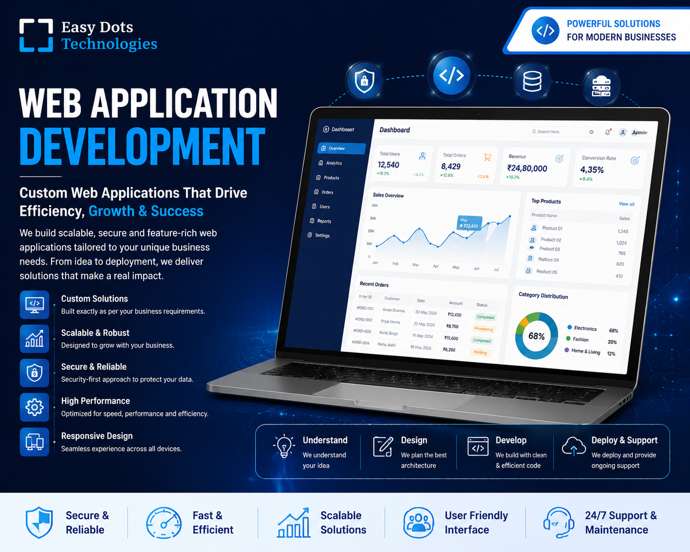 Web Application Development