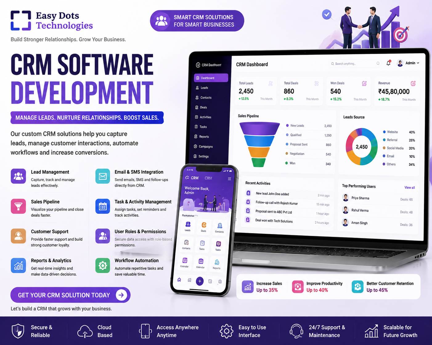 CRM Software Development