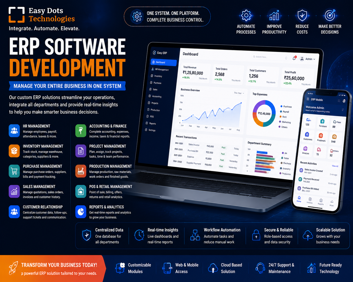 ERP Software Development