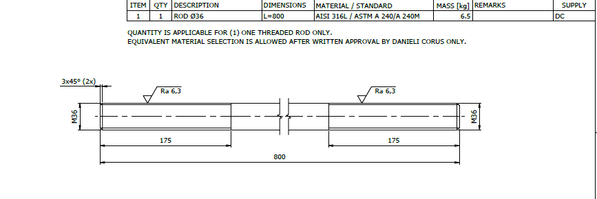 SS-316 Dia 36 Rod.