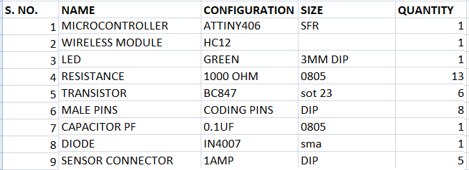 PCB Fabrication