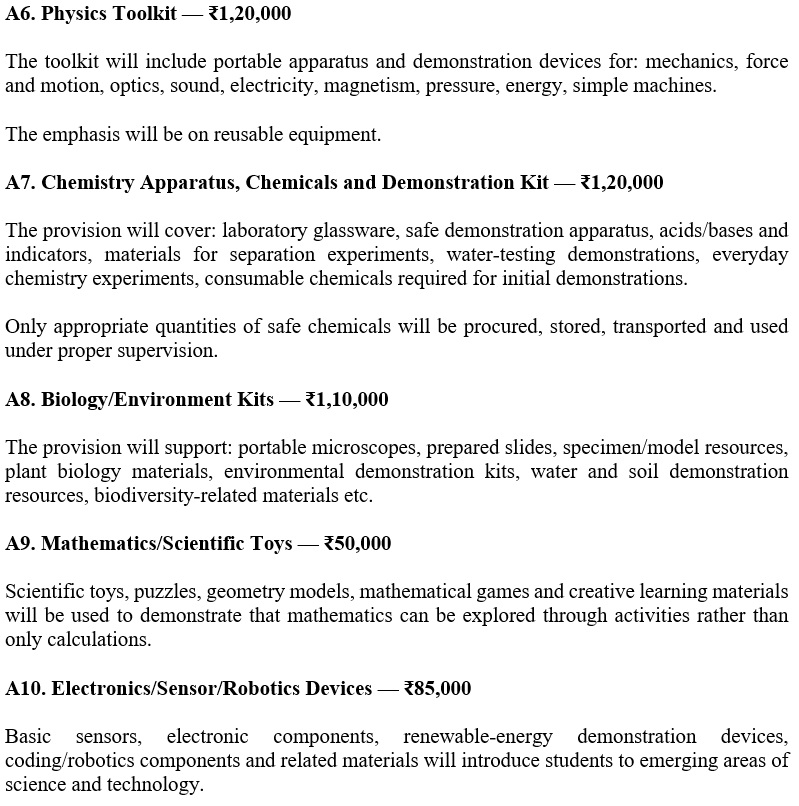 Chemical Tool kits for 10-12 students